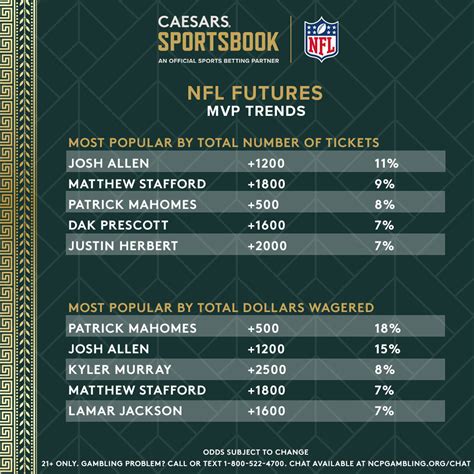 nfl mvp odds|NFL MVP Odds 2024.